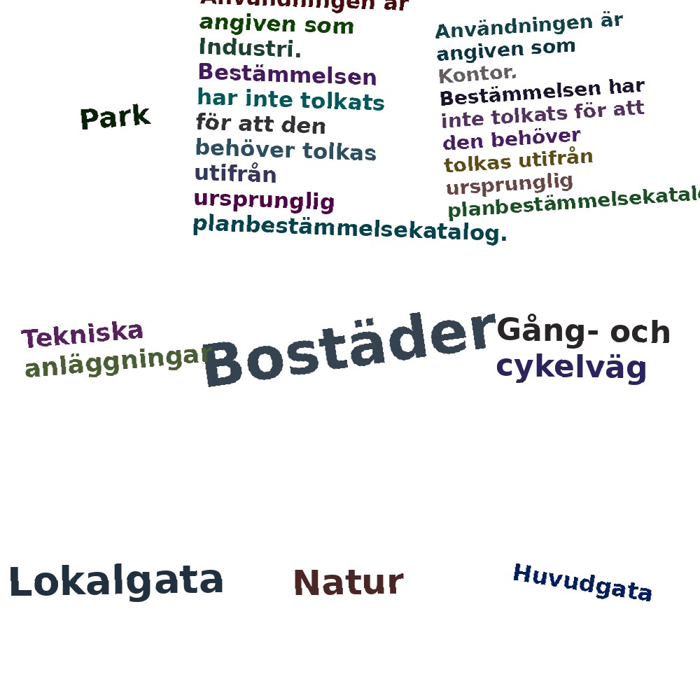 Ordmoln