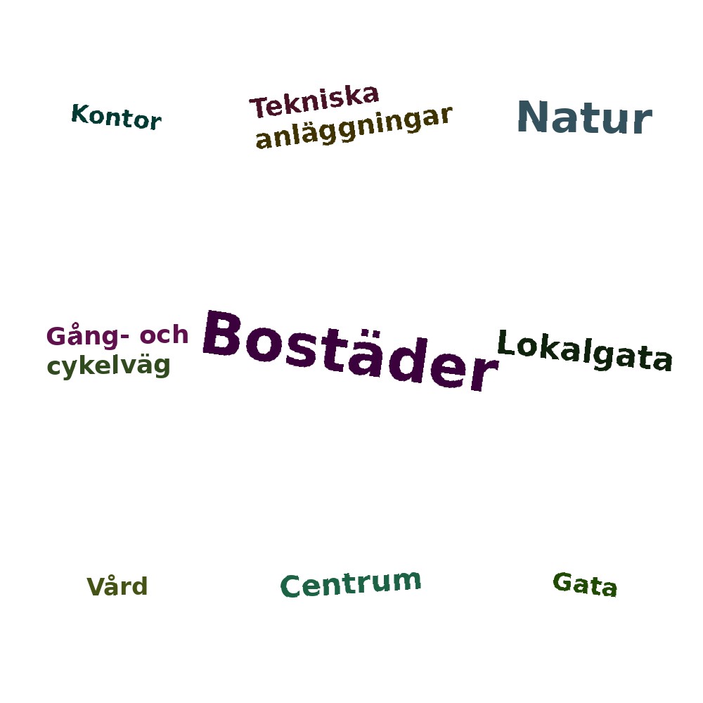 Ordmoln