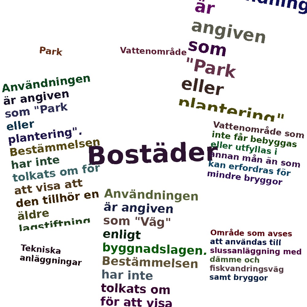 Ordmoln