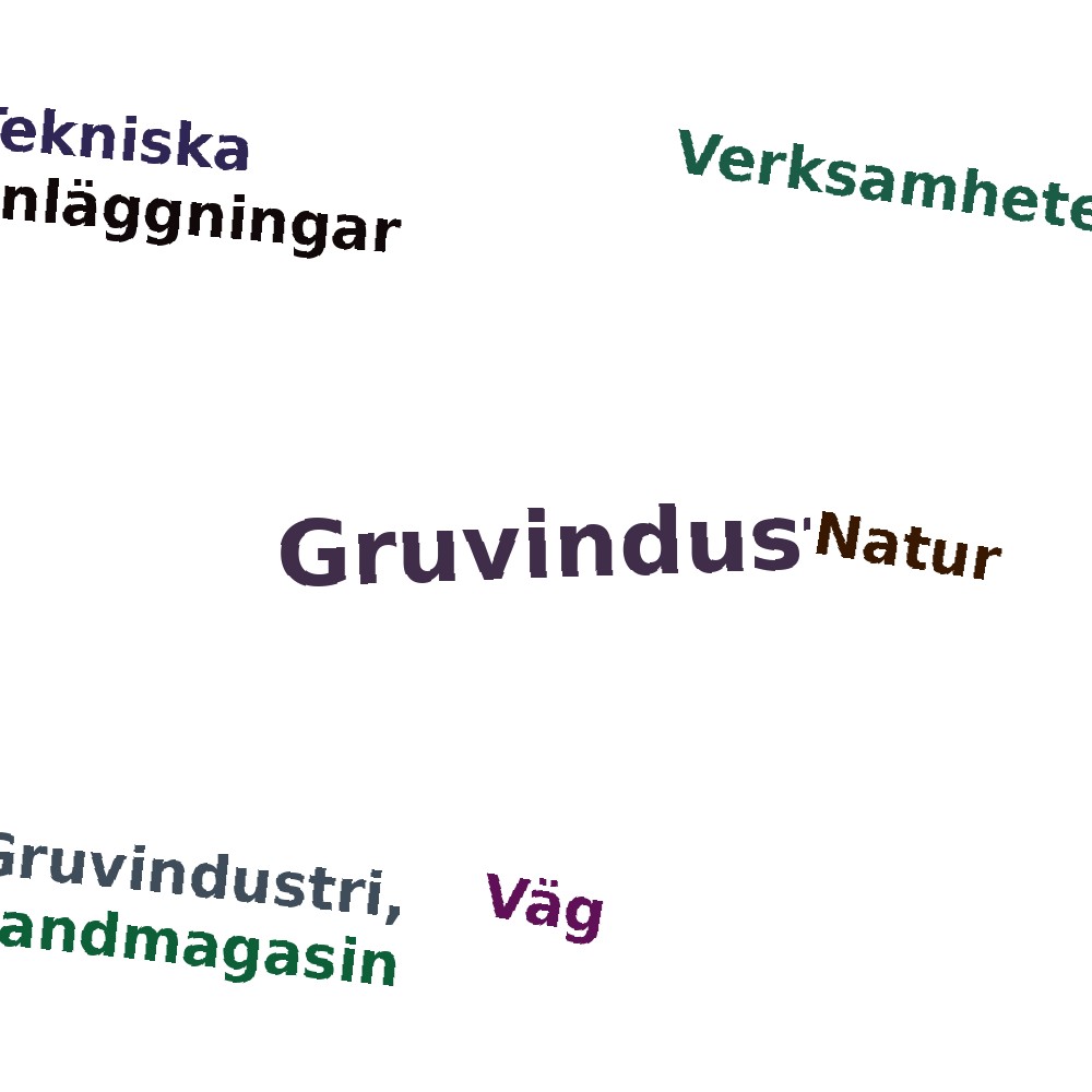 Ordmoln