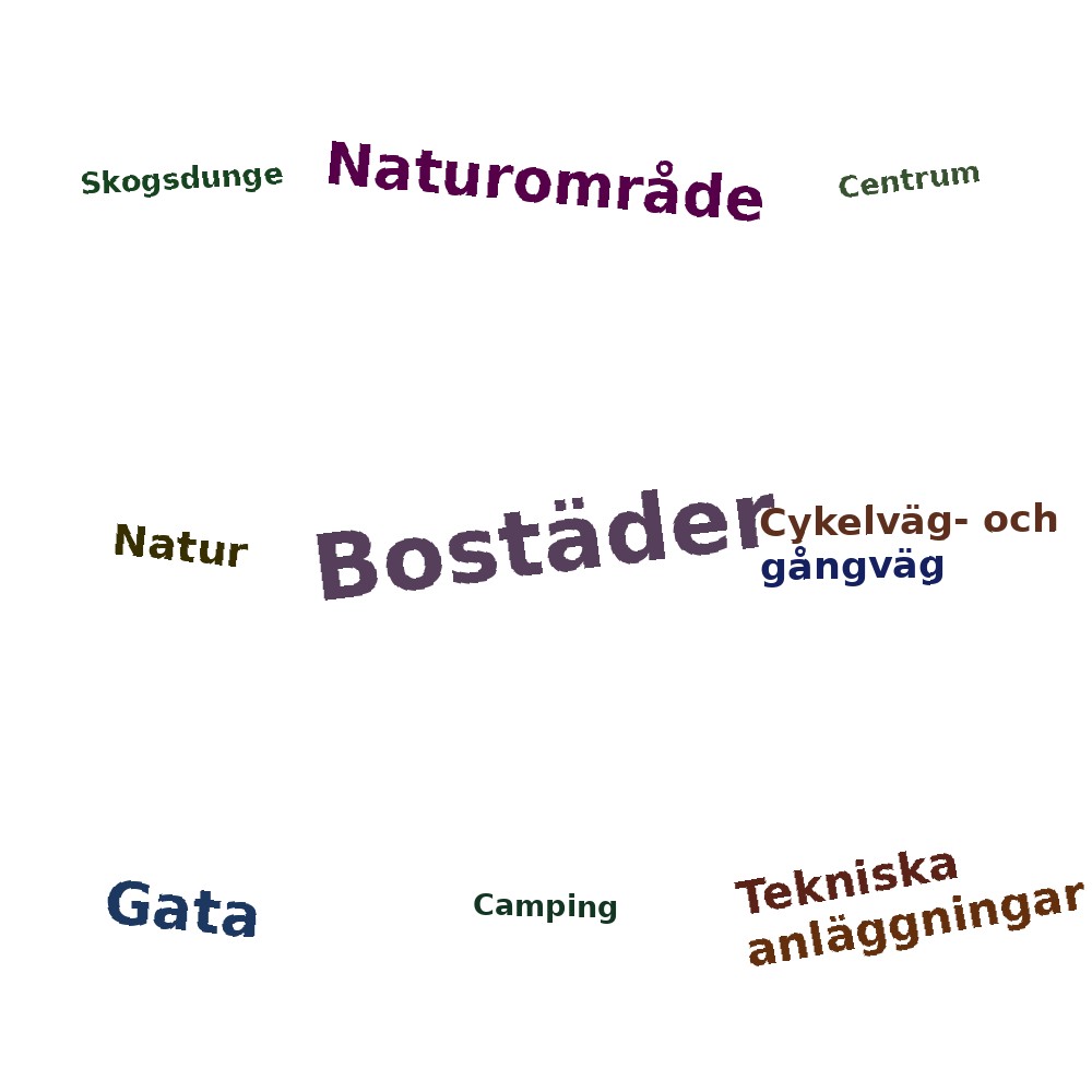Ordmoln