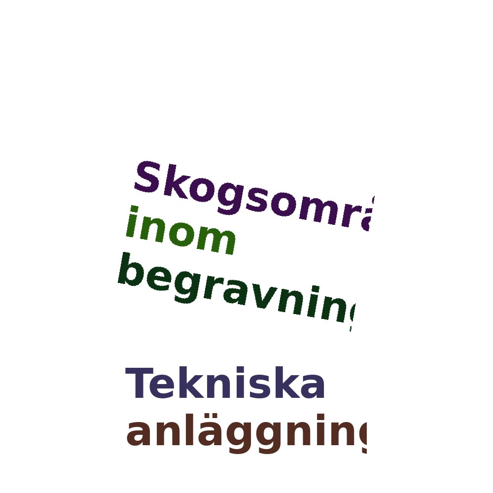 Ordmoln
