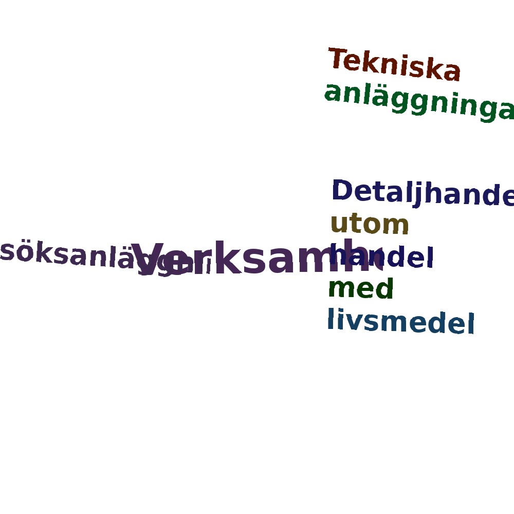 Ordmoln