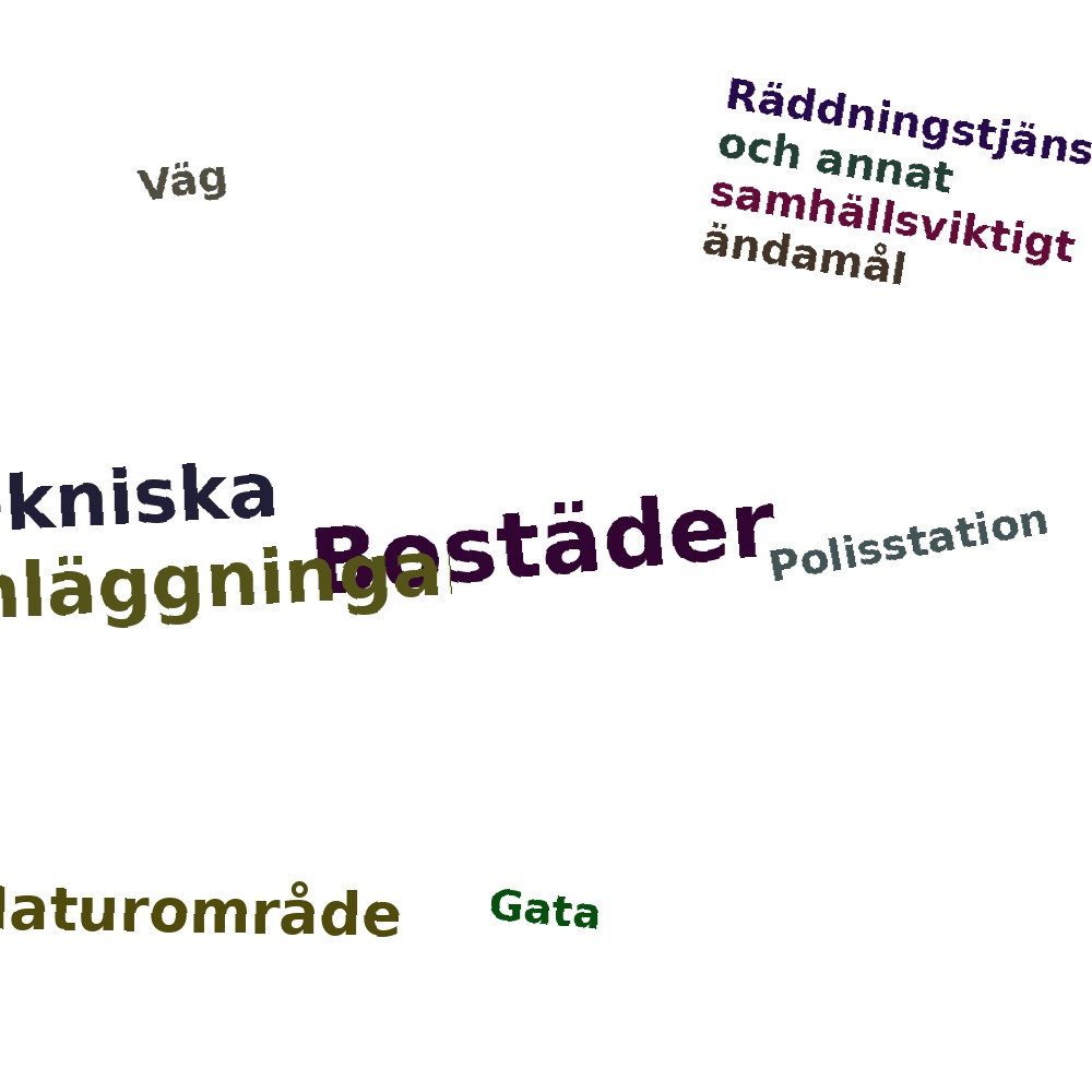 Ordmoln