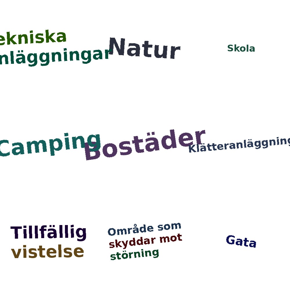 Ordmoln