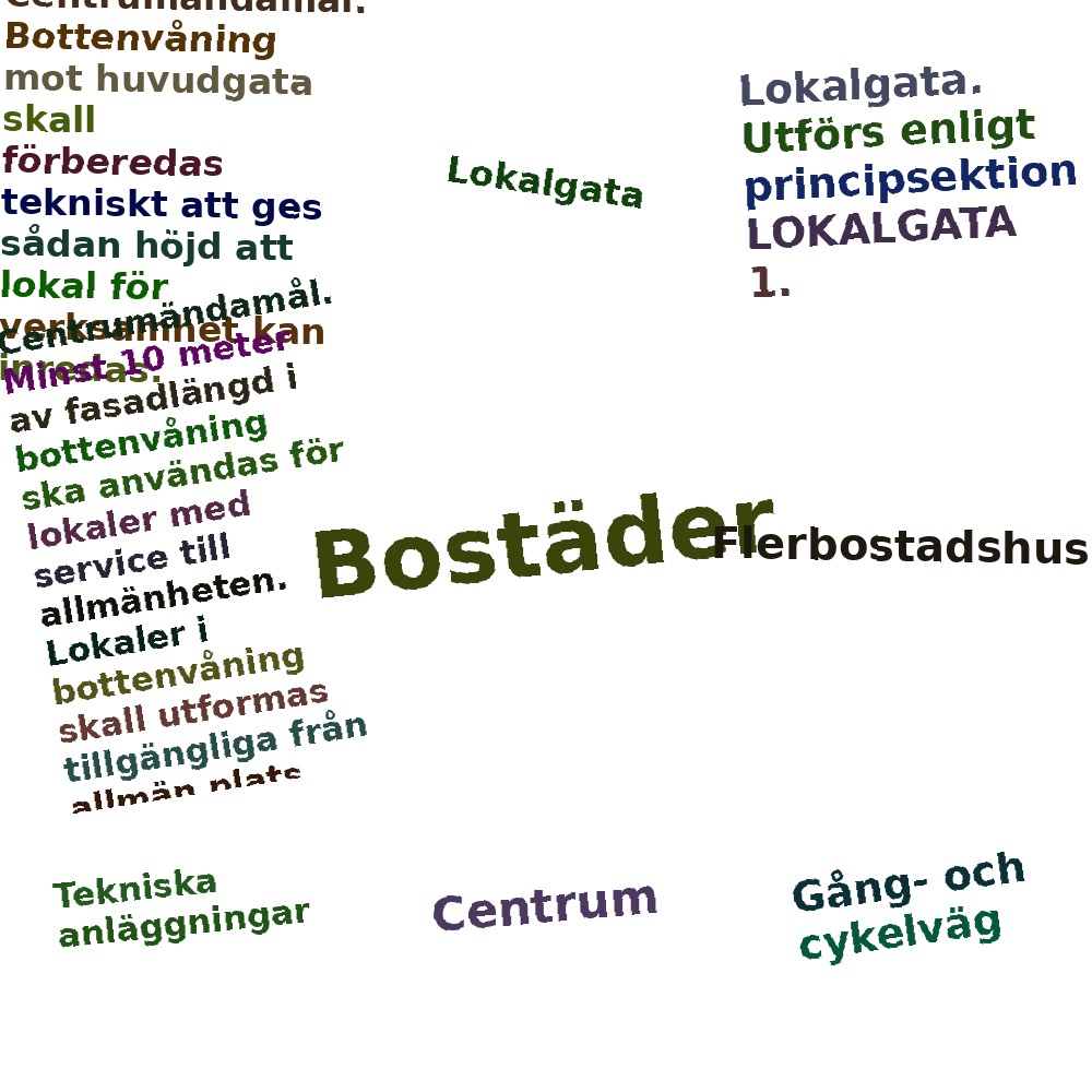 Ordmoln