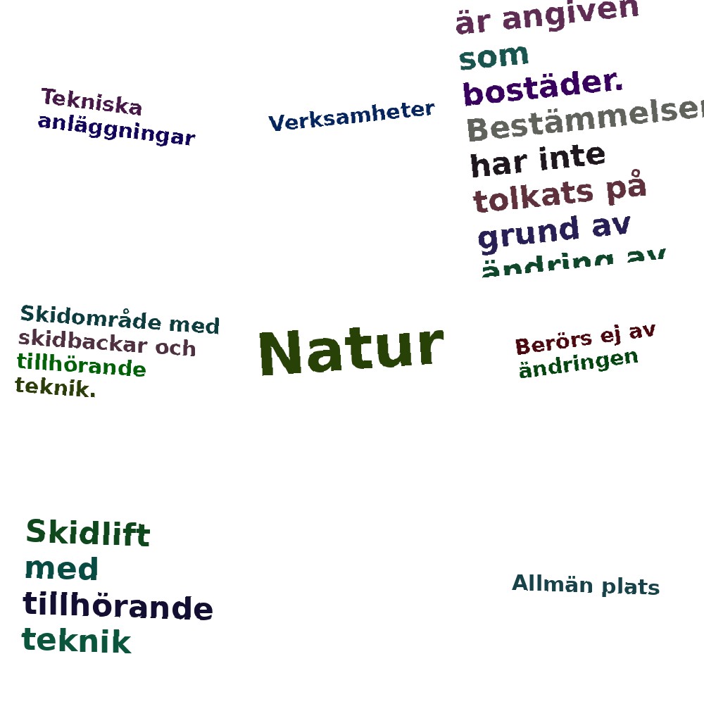 Ordmoln