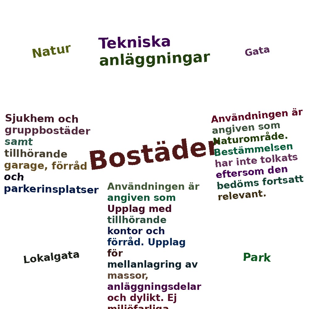 Ordmoln