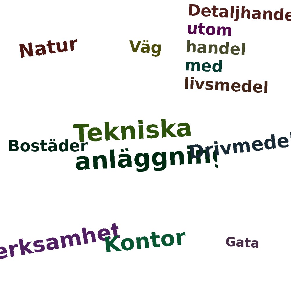 Ordmoln