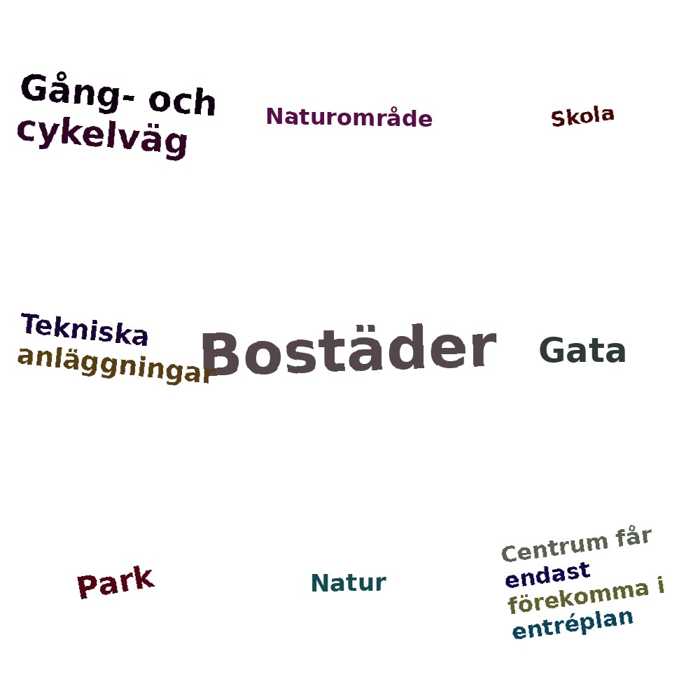 Ordmoln