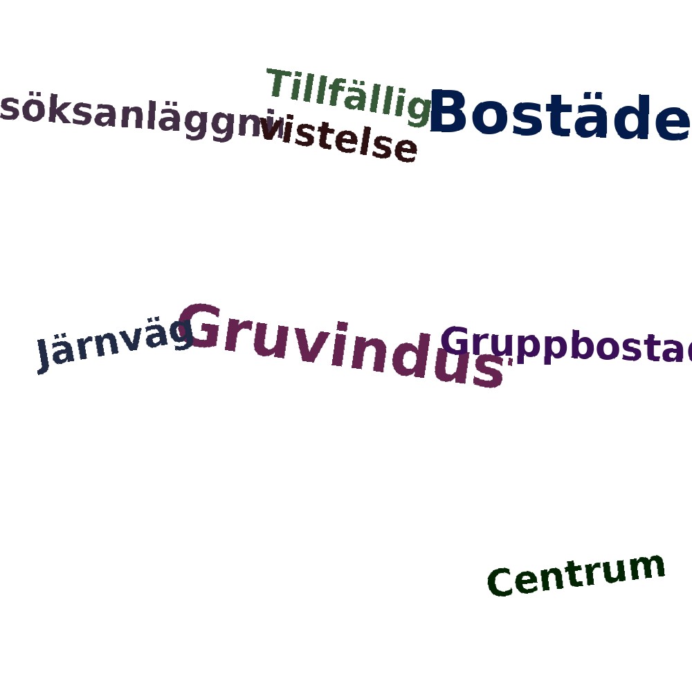 Ordmoln