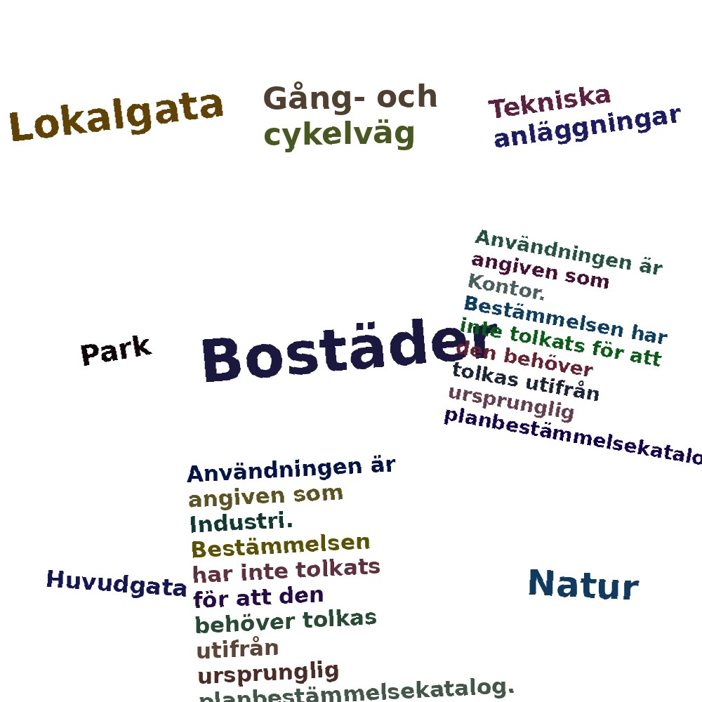 Ordmoln