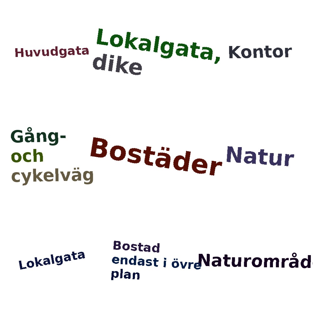 Ordmoln