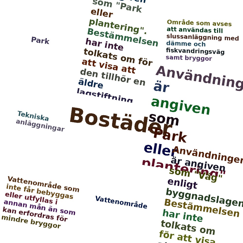 Ordmoln