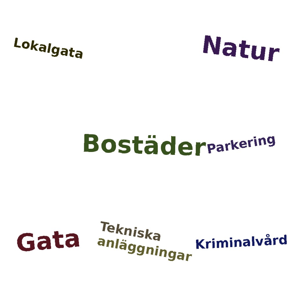 Ordmoln