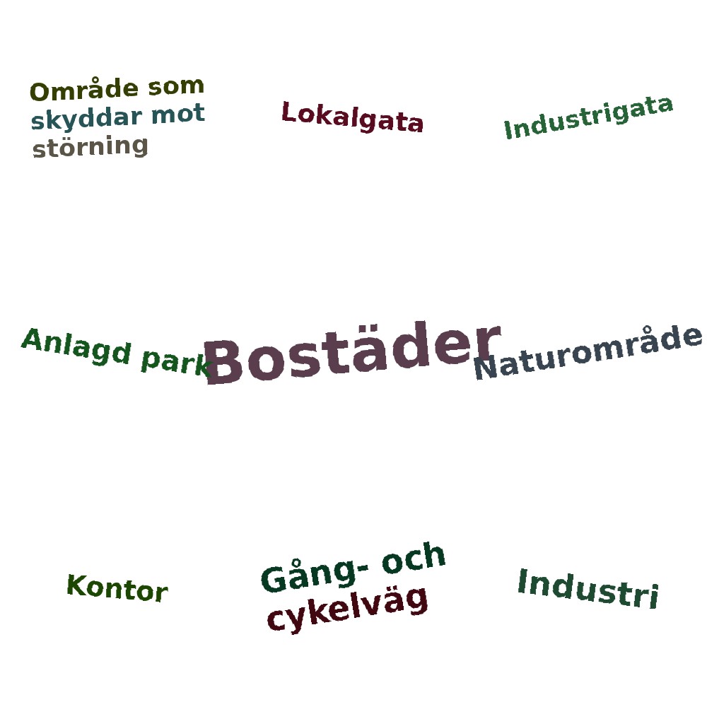 Ordmoln