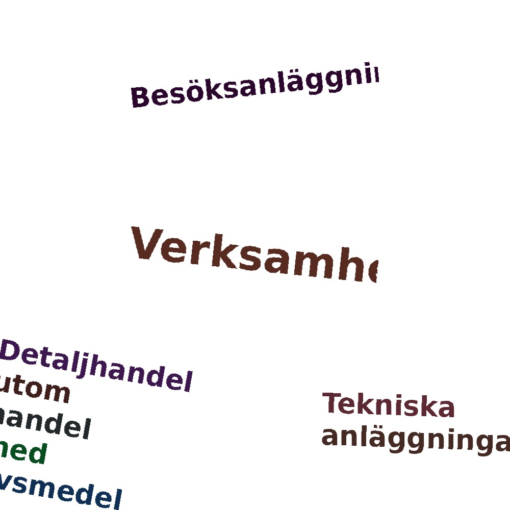 Ordmoln