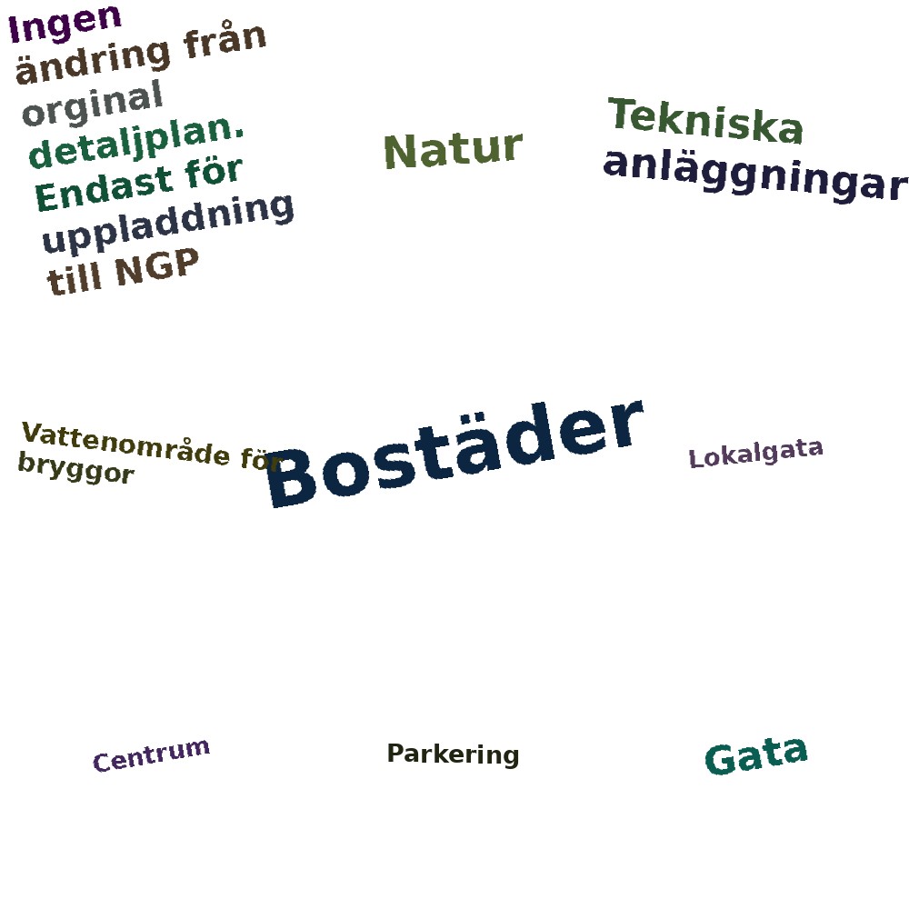 Ordmoln