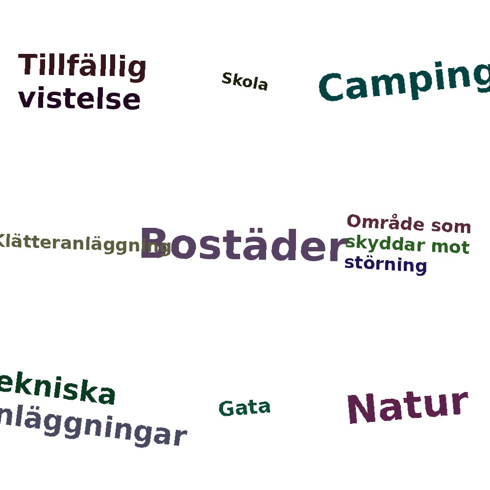 Ordmoln