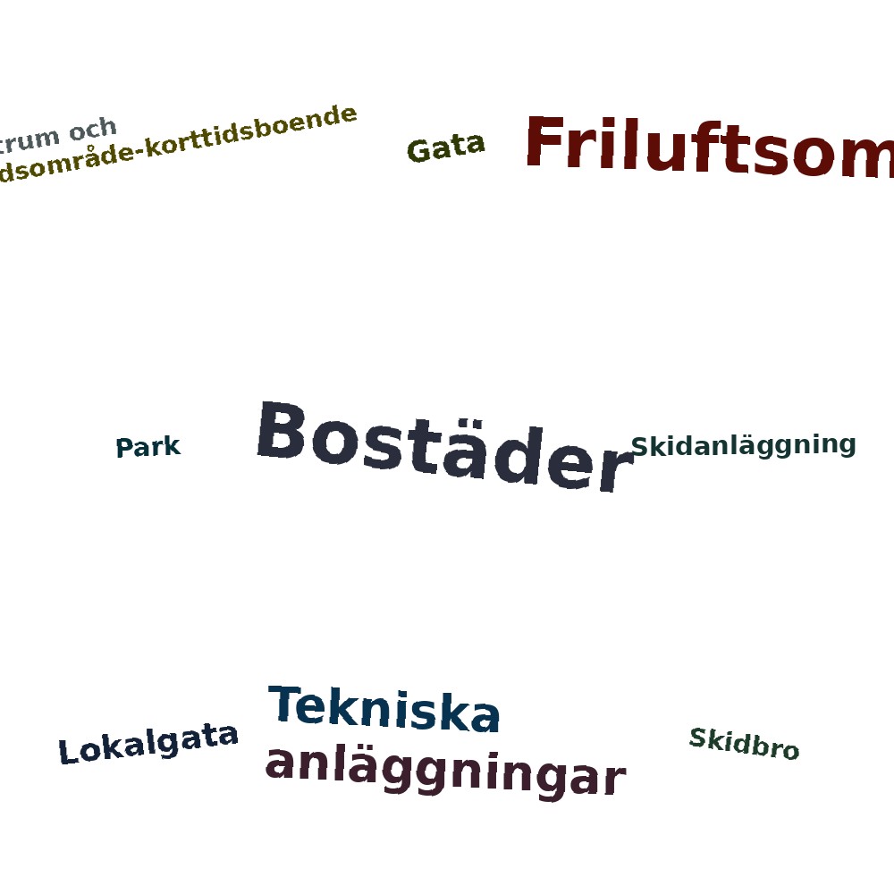 Ordmoln