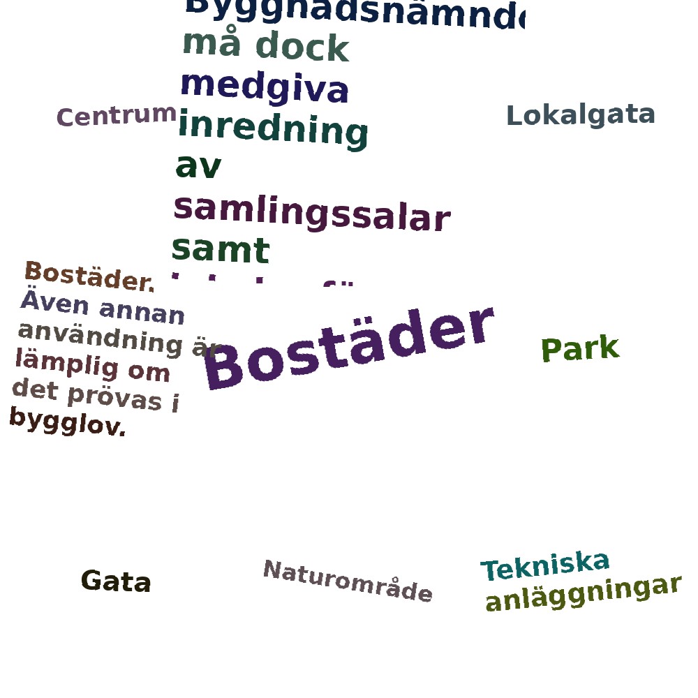 Ordmoln