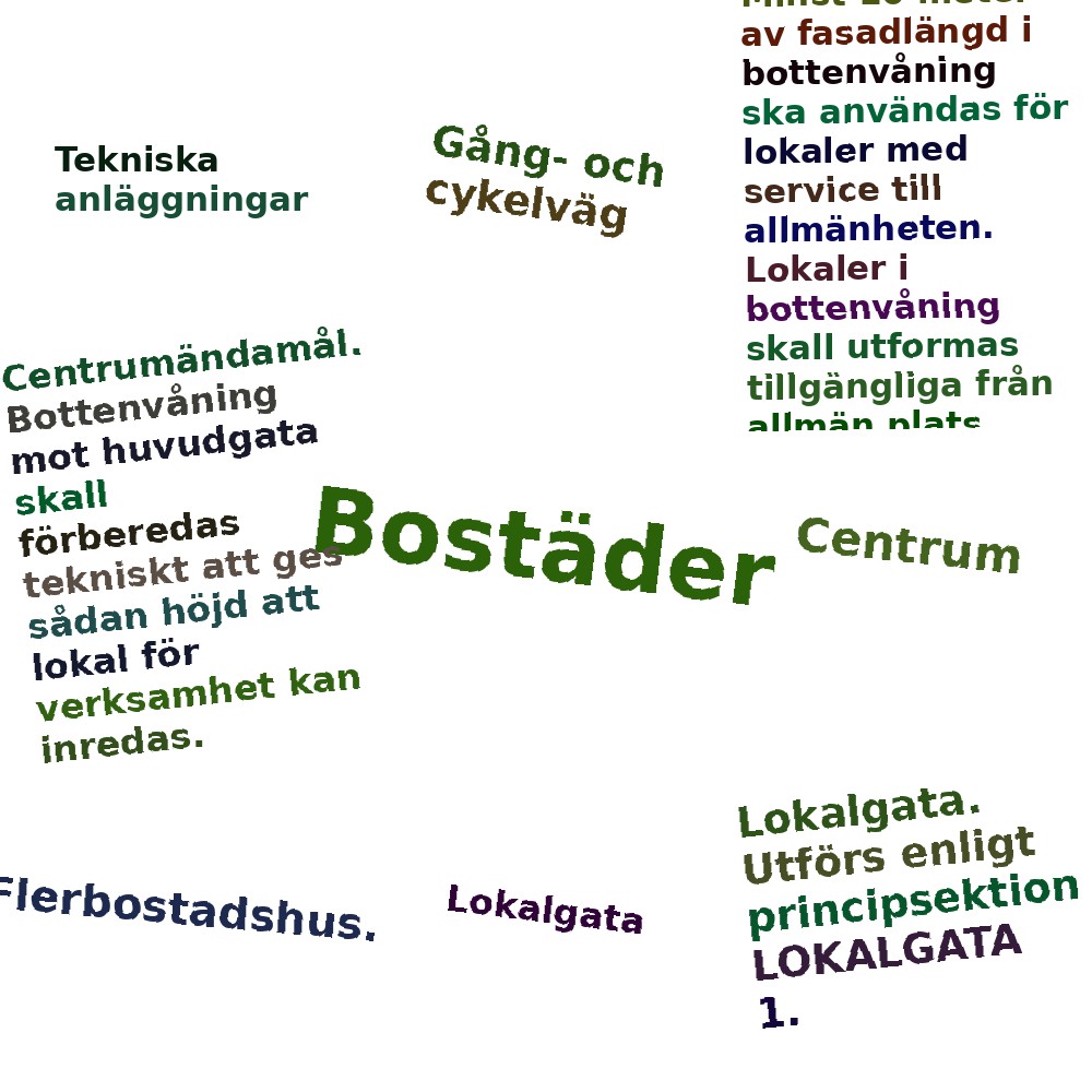Ordmoln