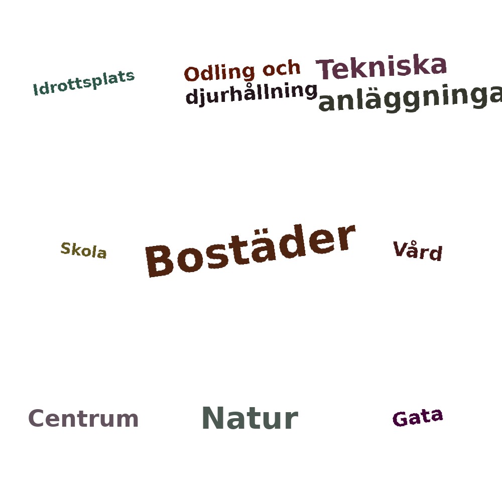 Ordmoln