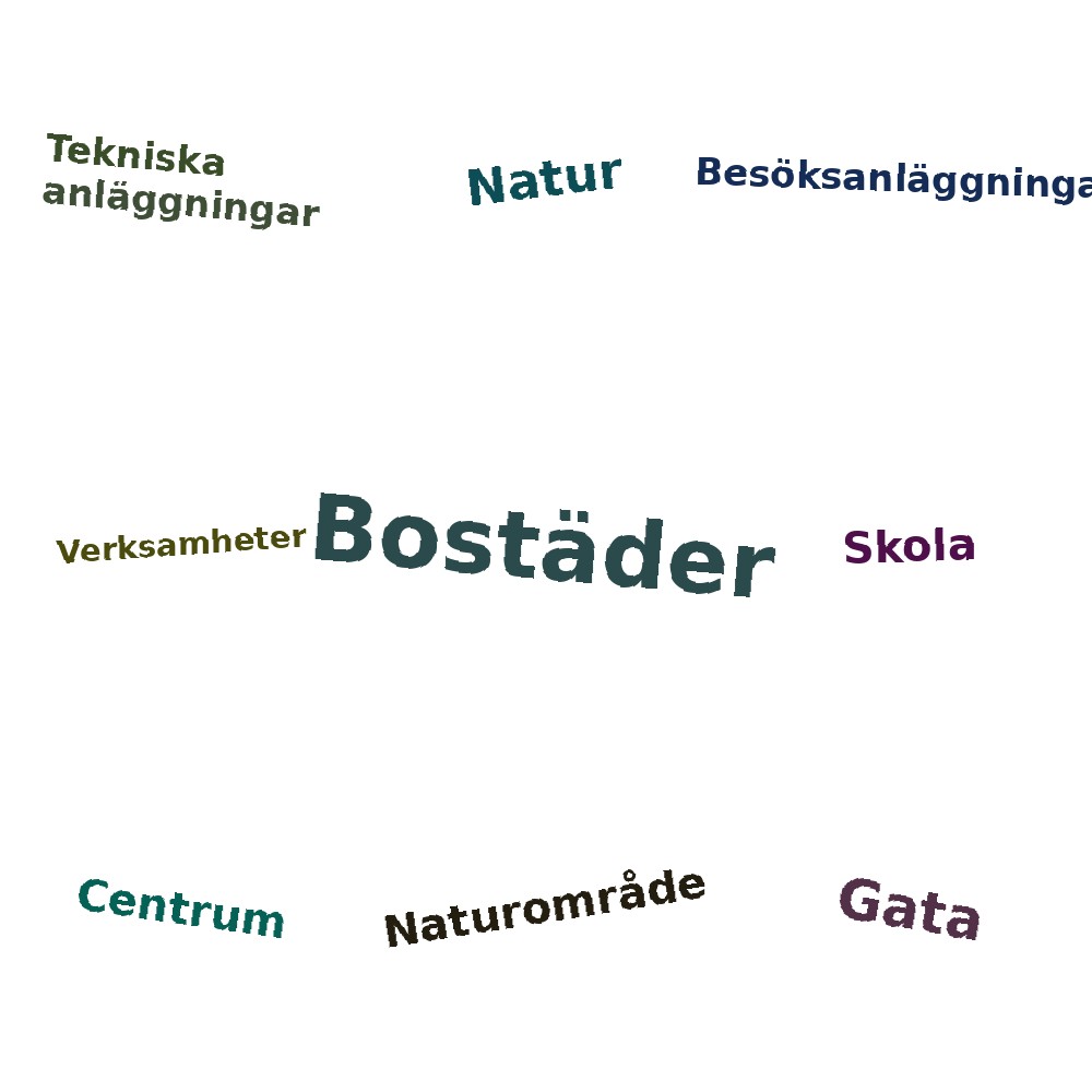 Ordmoln