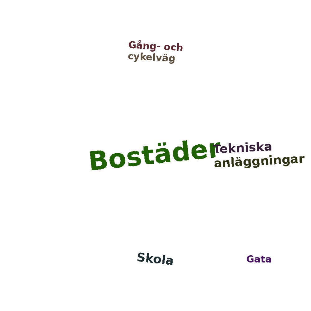 Ordmoln