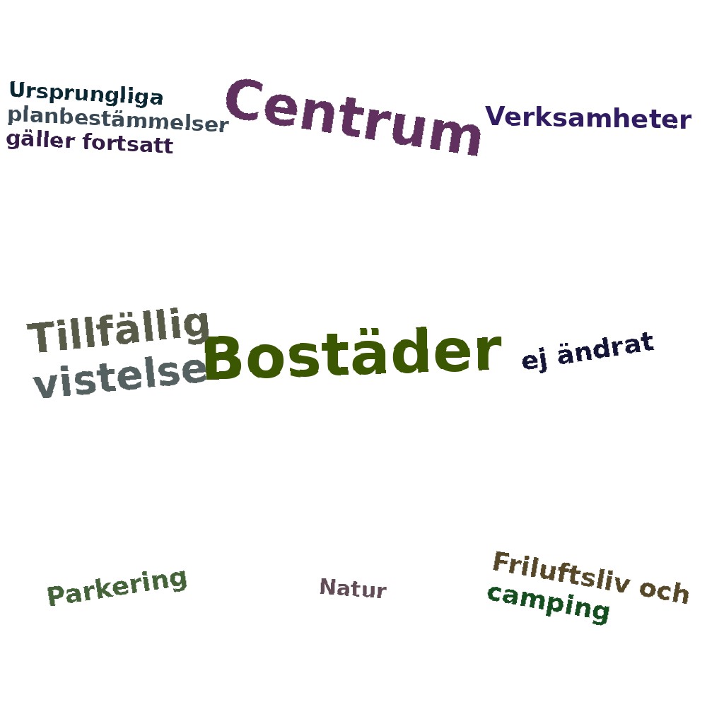 Ordmoln