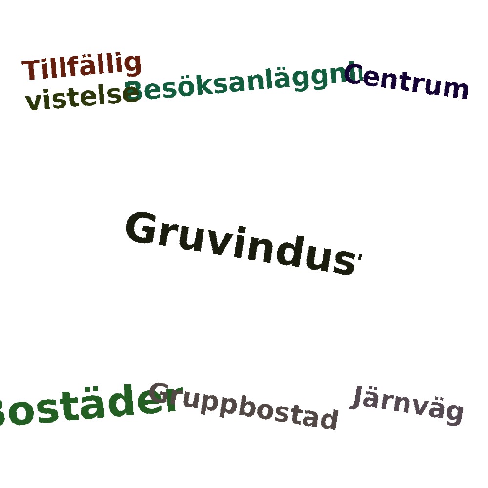 Ordmoln