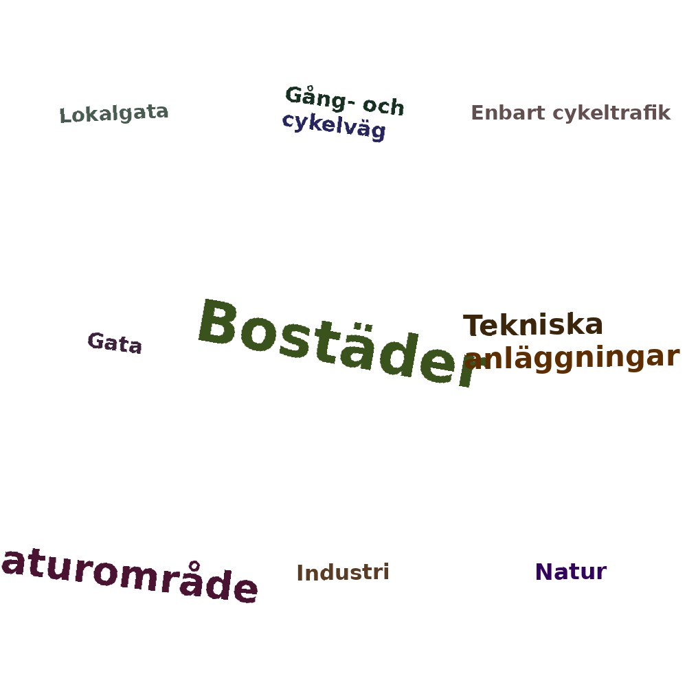 Ordmoln