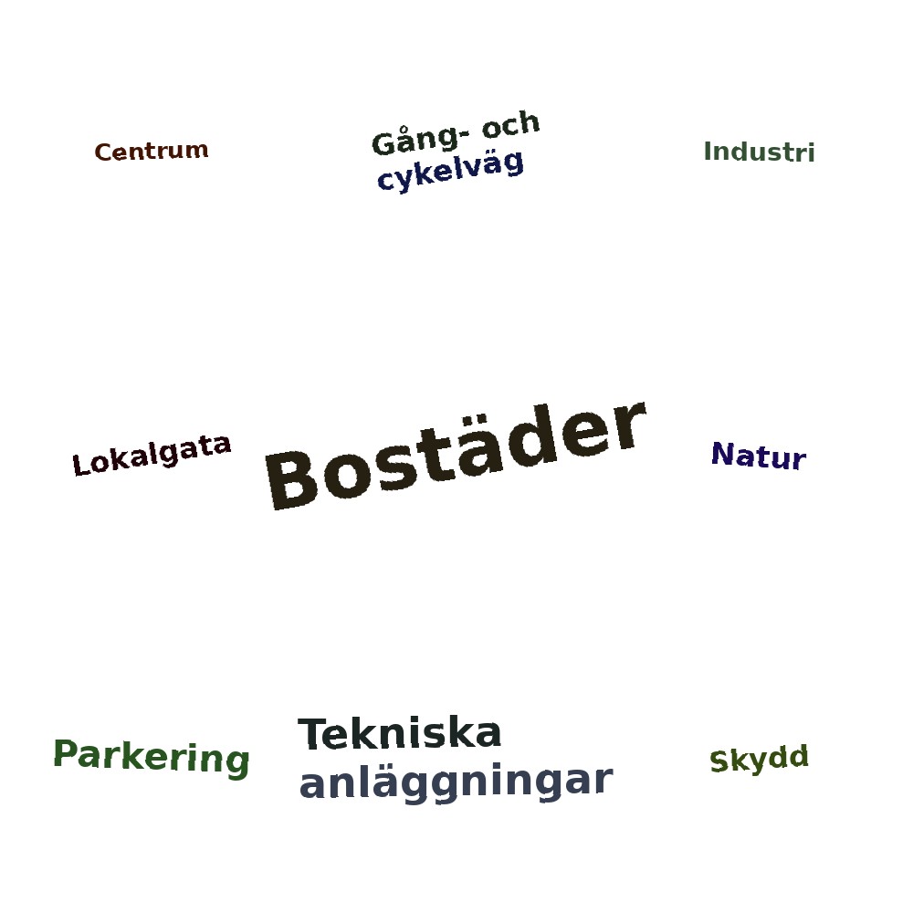 Ordmoln
