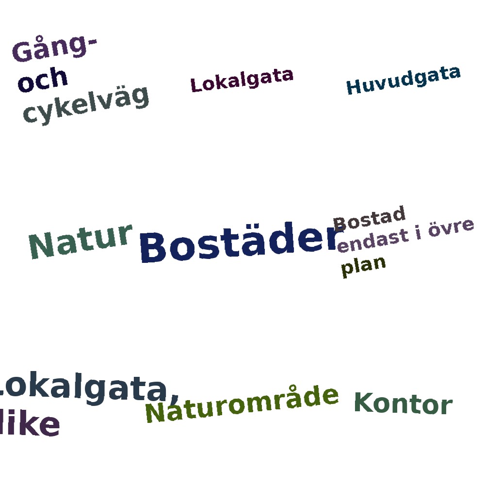 Ordmoln