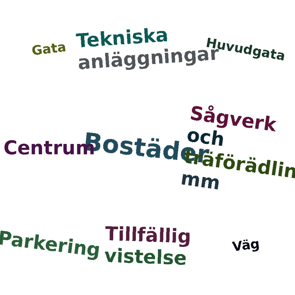 Ordmoln