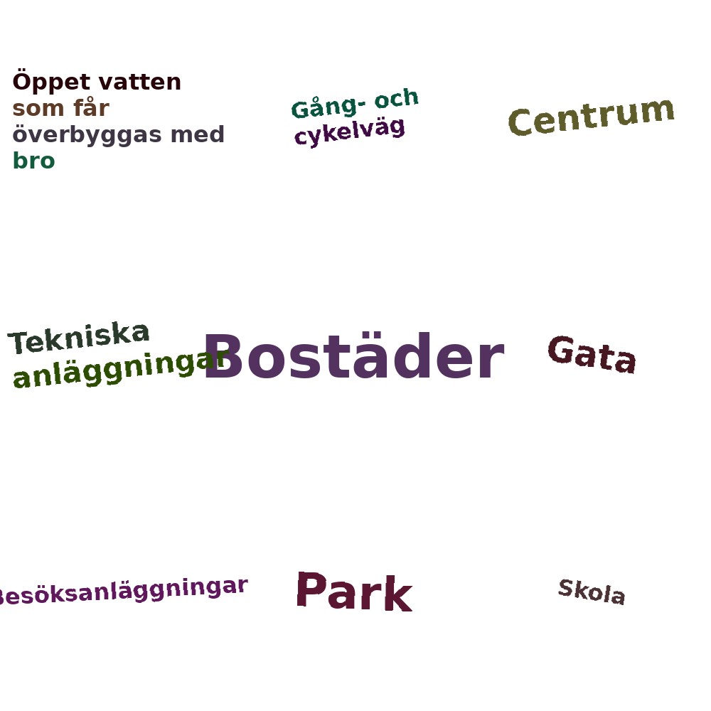 Ordmoln