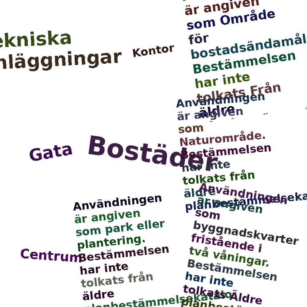 Ordmoln