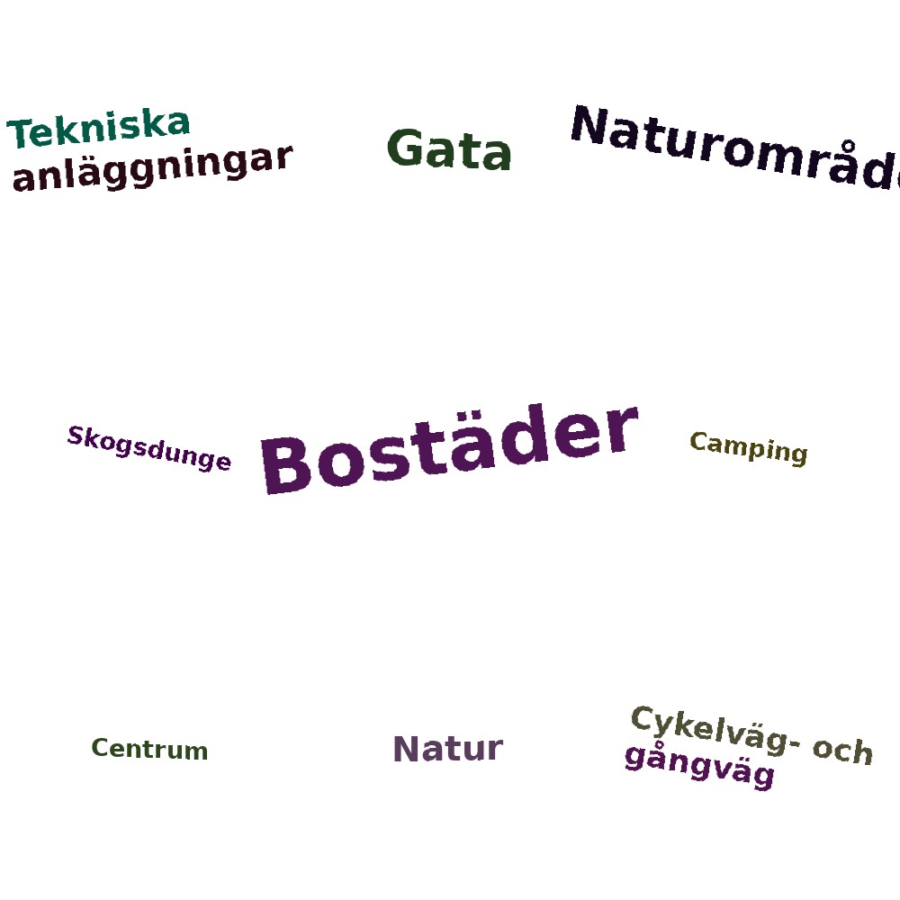 Ordmoln