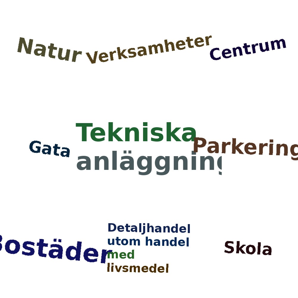 Ordmoln