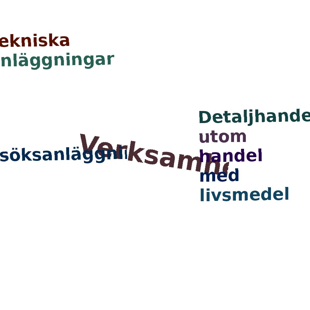 Ordmoln