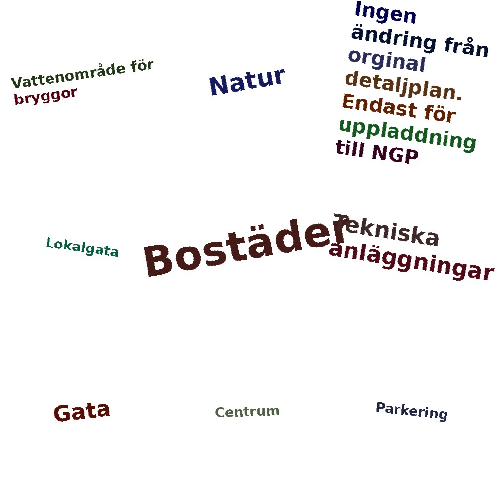 Ordmoln