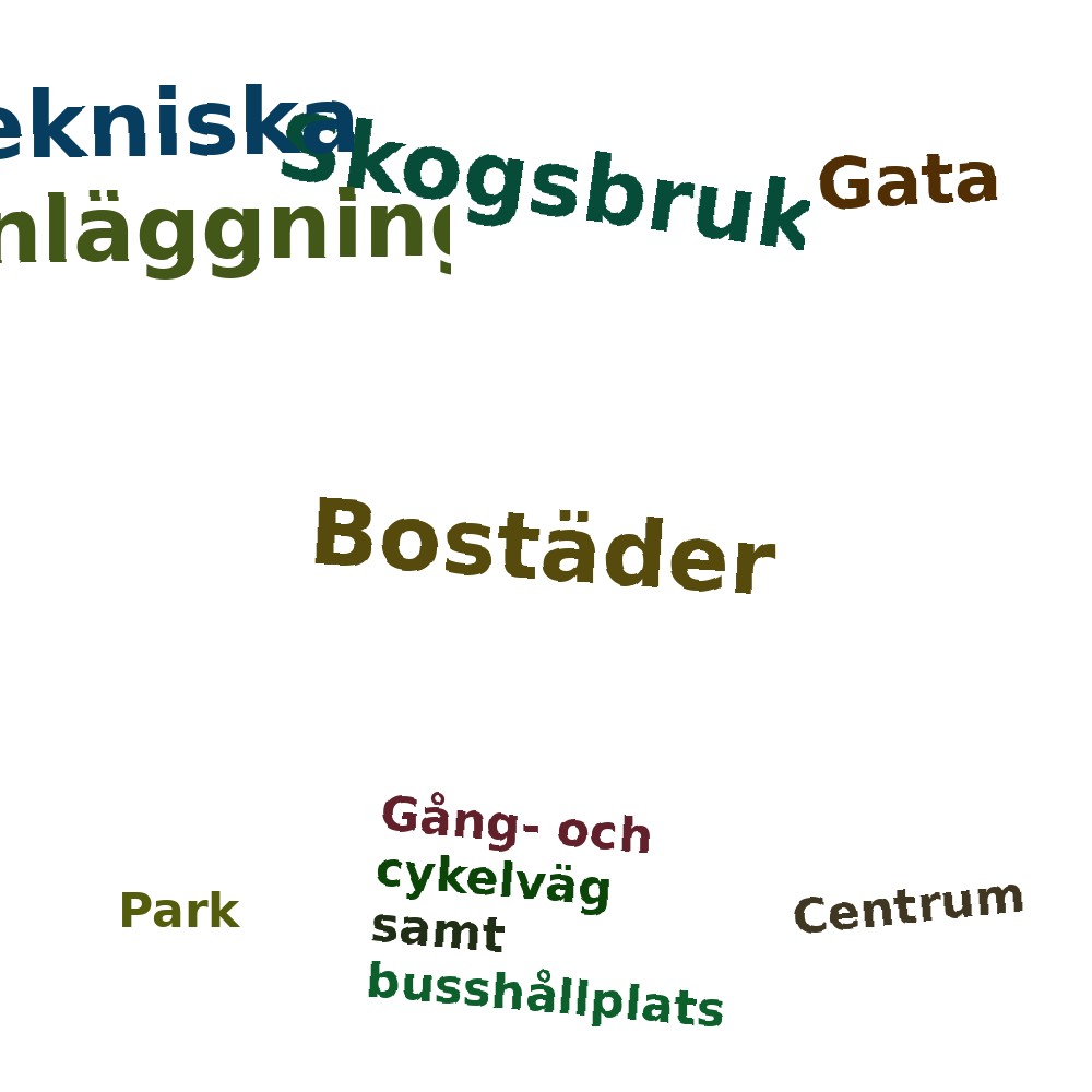 Ordmoln