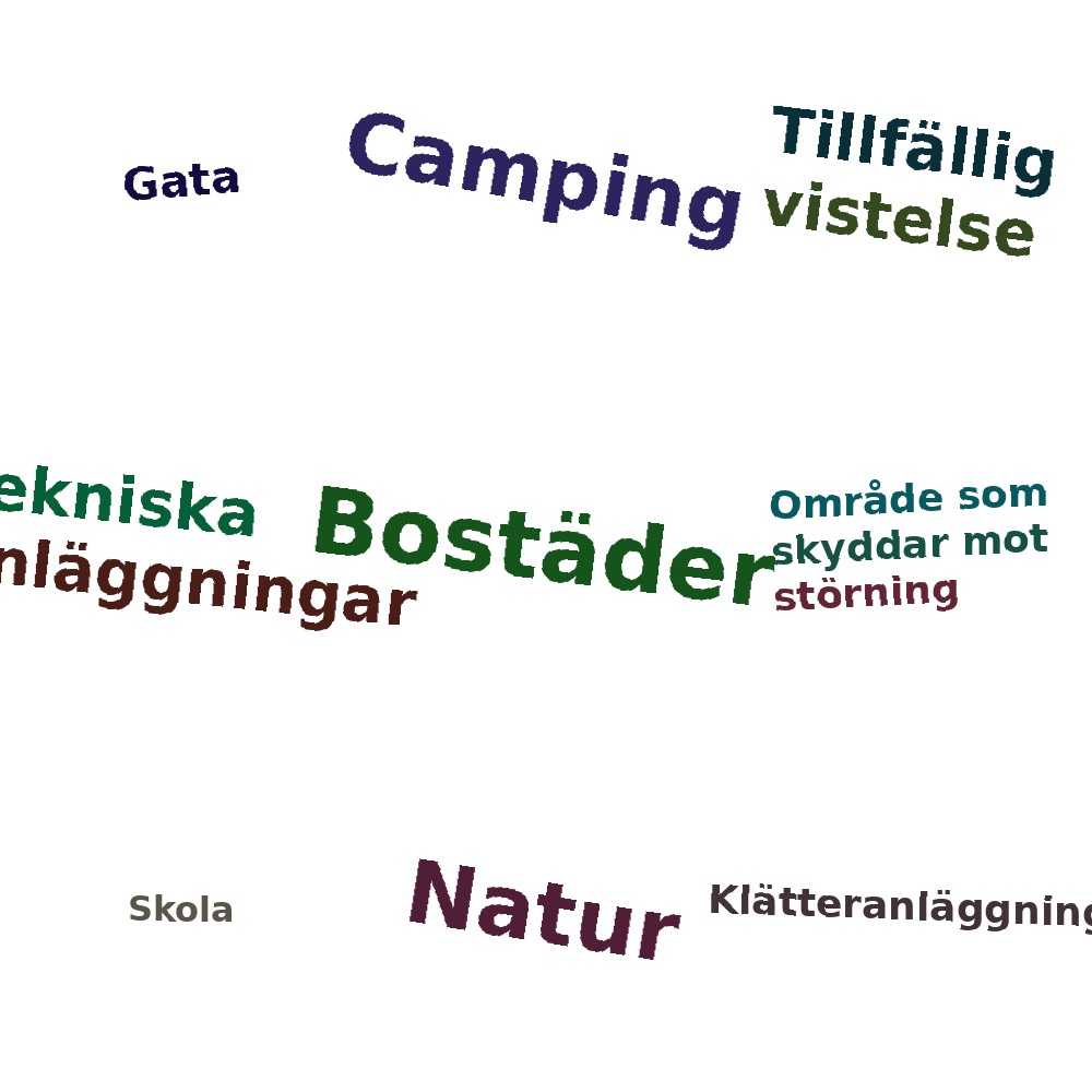 Ordmoln