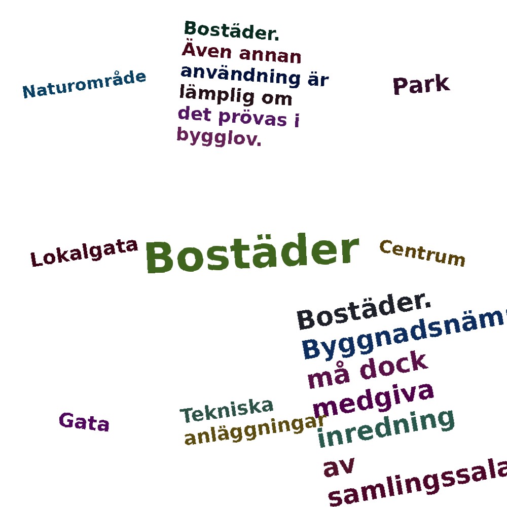 Ordmoln