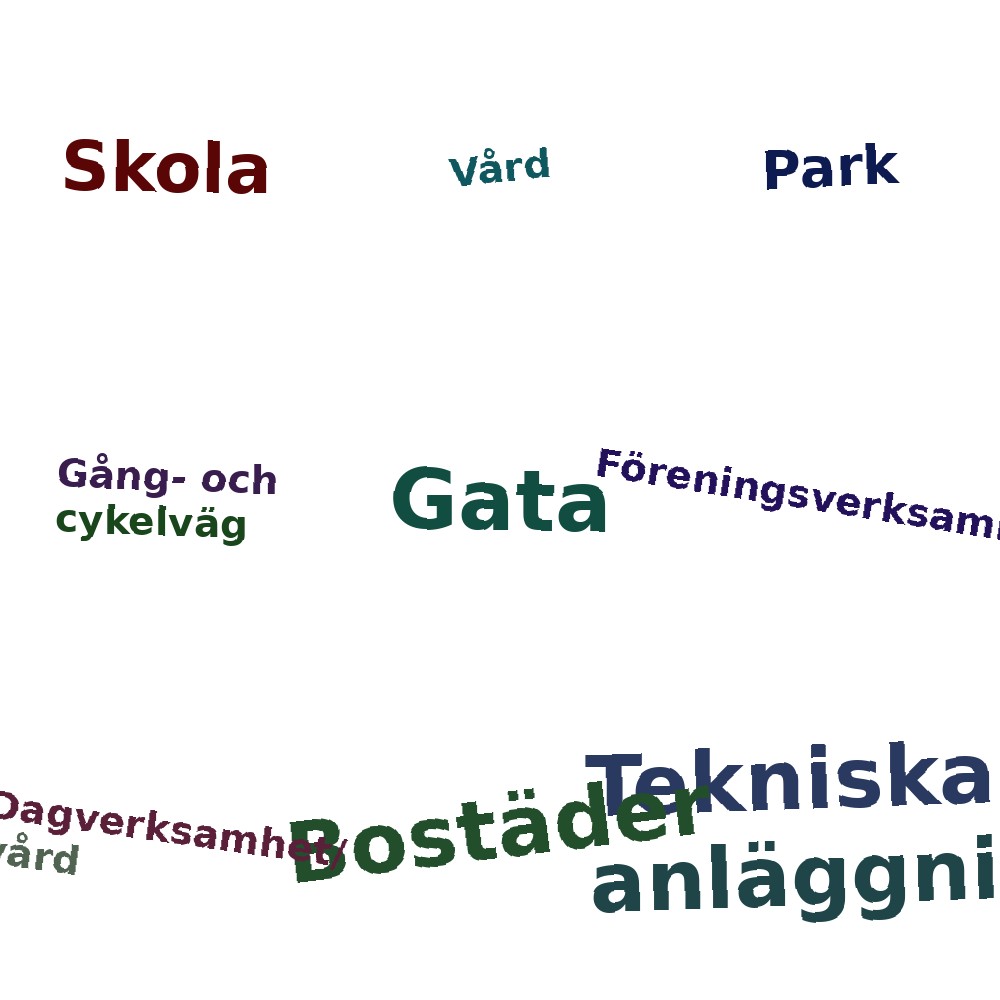 Ordmoln