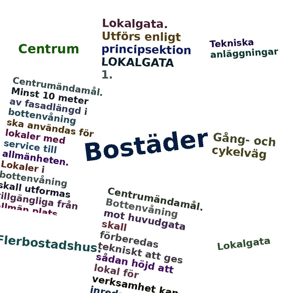 Ordmoln