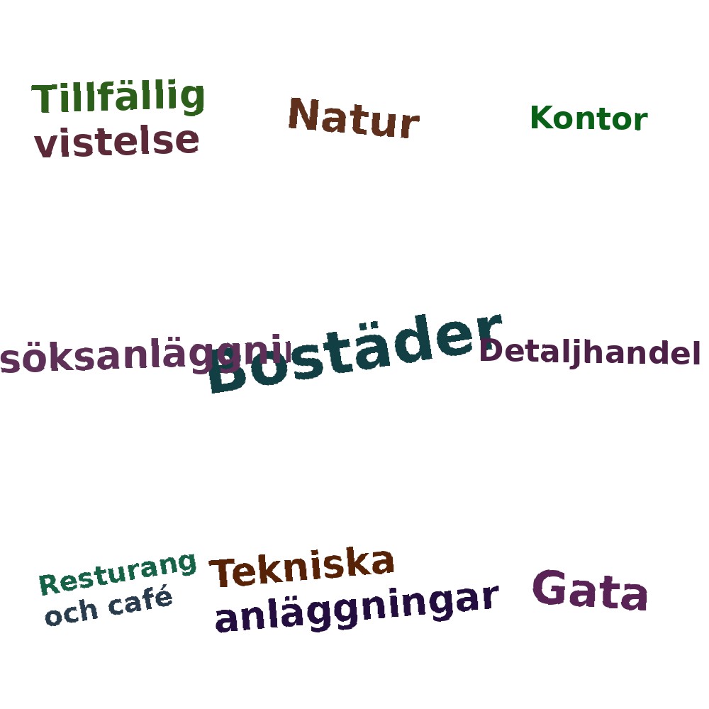Ordmoln