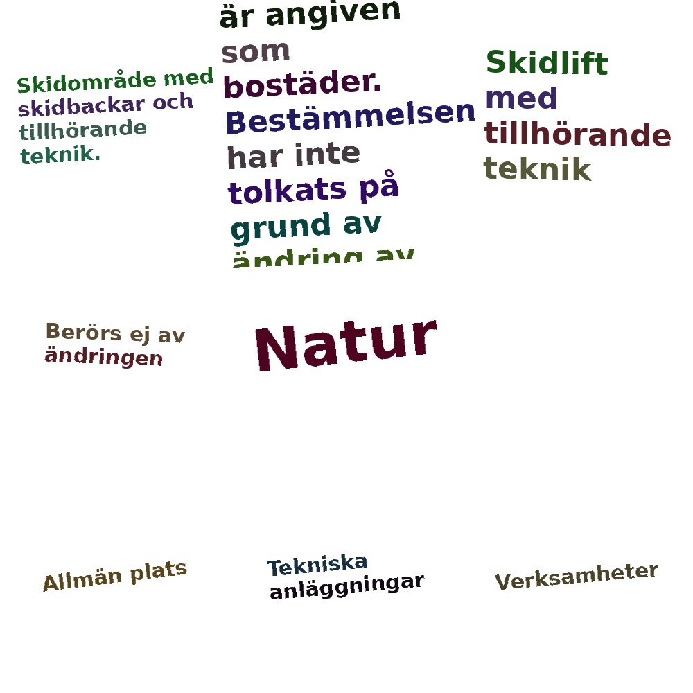 Ordmoln