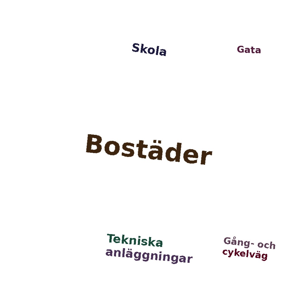 Ordmoln