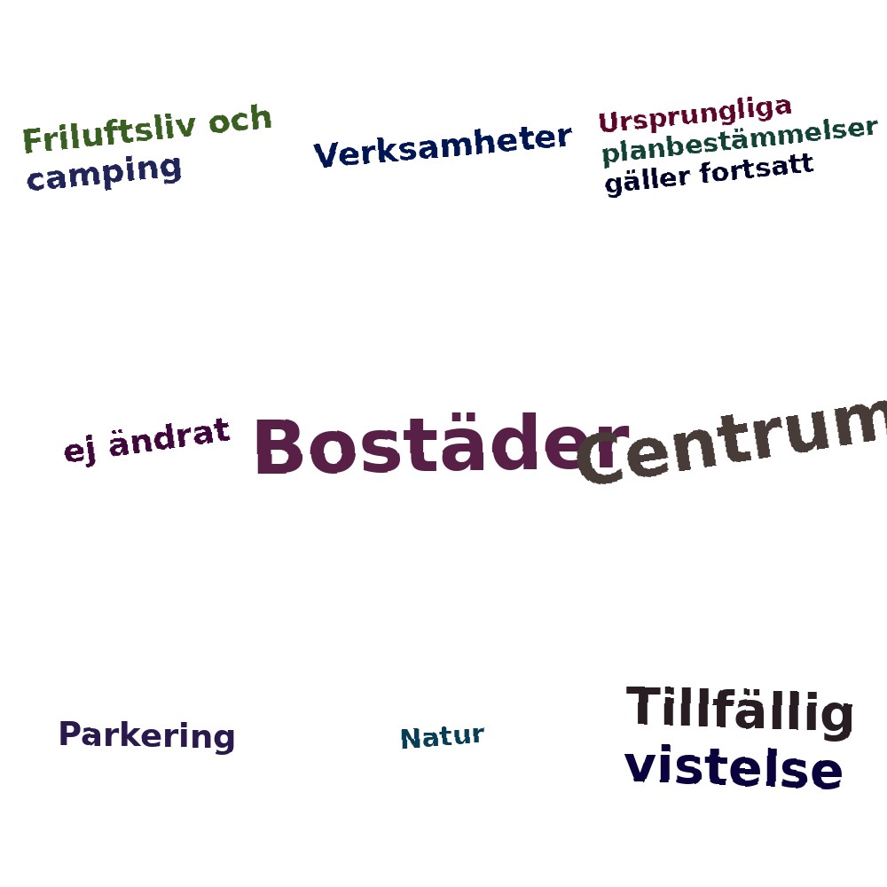 Ordmoln